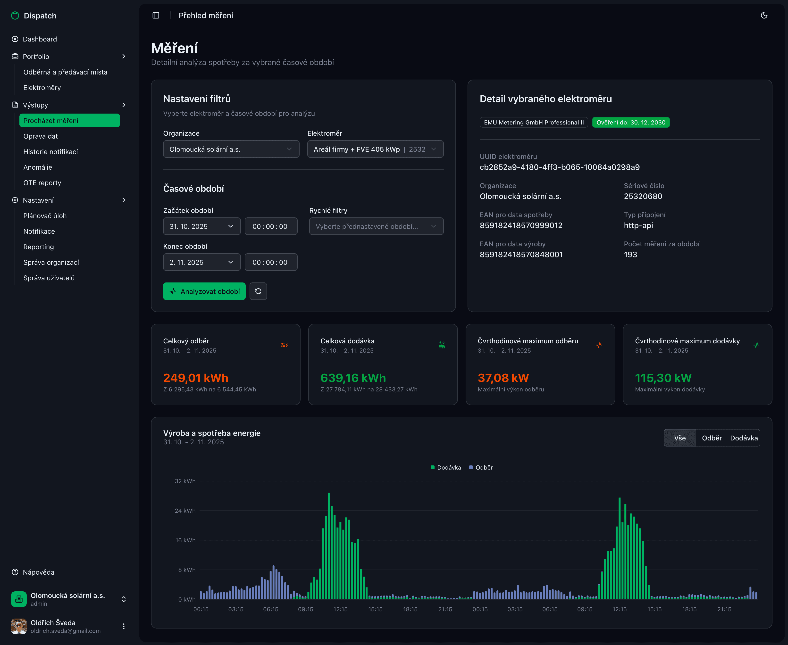 Analytics Dashboard